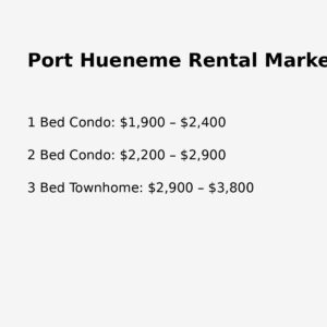 port hueneme california rental market overview showing condominium rental prices